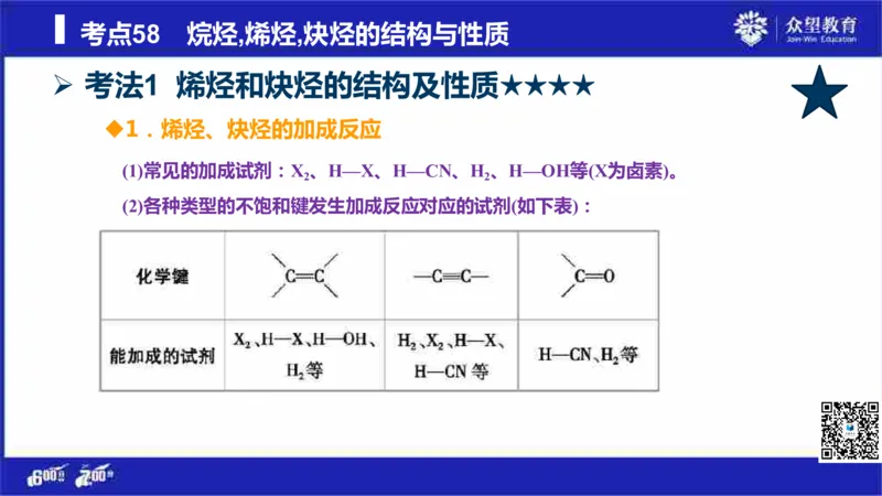 22版600分考点700分考法化学_高中三年全科资料_高中_高中知识点整理_化学