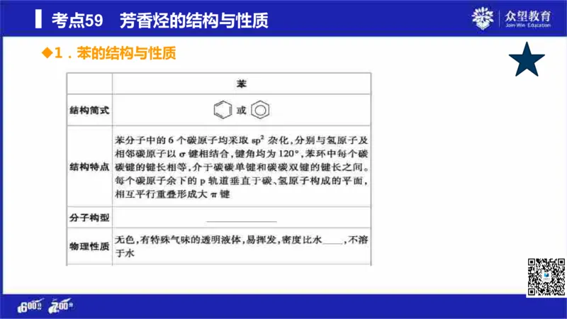 22版600分考点700分考法化学_高中三年全科资料_高中_高中知识点整理_化学