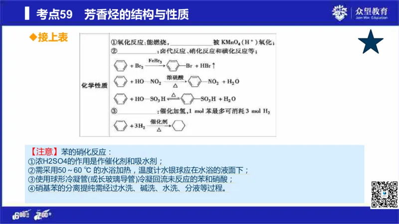 22版600分考点700分考法化学_高中三年全科资料_高中_高中知识点整理_化学