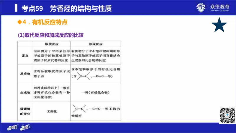 22版600分考点700分考法化学_高中三年全科资料_高中_高中知识点整理_化学