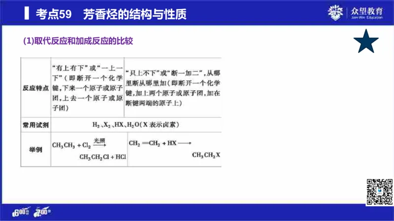 22版600分考点700分考法化学_高中三年全科资料_高中_高中知识点整理_化学