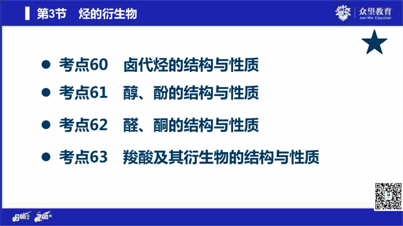22版600分考点700分考法化学_高中三年全科资料_高中_高中知识点整理_化学