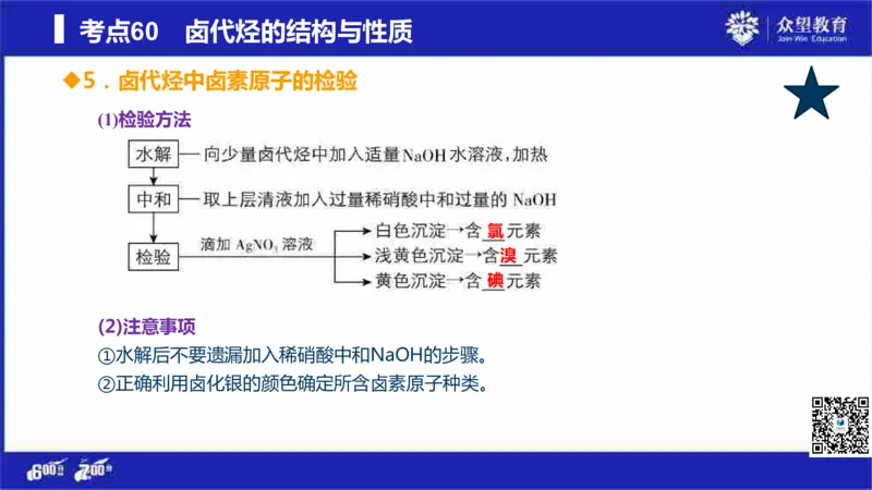 22版600分考点700分考法化学_高中三年全科资料_高中_高中知识点整理_化学