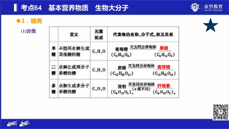 22版600分考点700分考法化学_高中三年全科资料_高中_高中知识点整理_化学