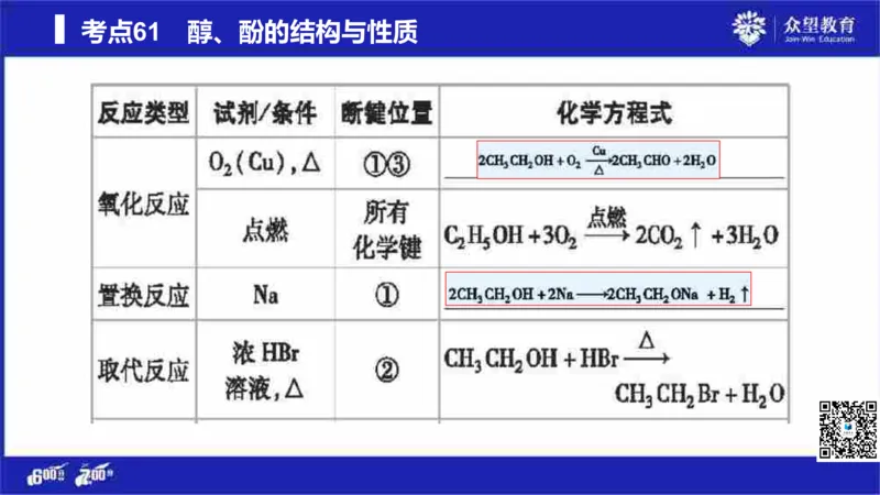 22版600分考点700分考法化学_高中三年全科资料_高中_高中知识点整理_化学