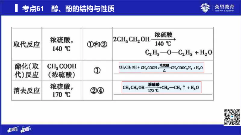22版600分考点700分考法化学_高中三年全科资料_高中_高中知识点整理_化学