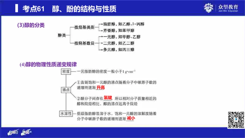 22版600分考点700分考法化学_高中三年全科资料_高中_高中知识点整理_化学