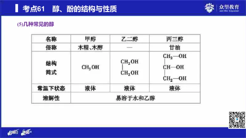 22版600分考点700分考法化学_高中三年全科资料_高中_高中知识点整理_化学