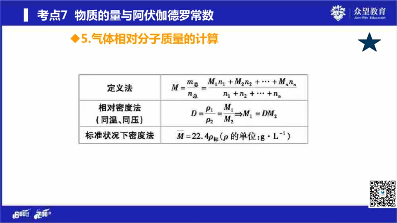 22版600分考点700分考法化学_高中三年全科资料_高中_高中知识点整理_化学