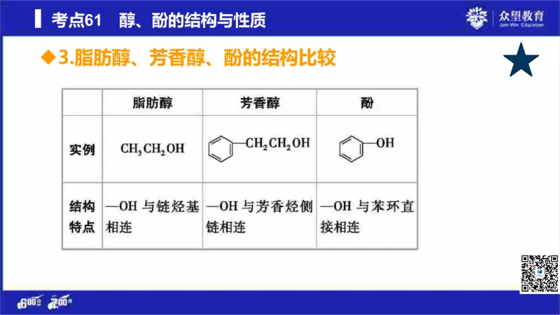 22版600分考点700分考法化学_高中三年全科资料_高中_高中知识点整理_化学
