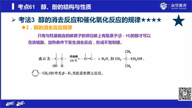 22版600分考点700分考法化学_高中三年全科资料_高中_高中知识点整理_化学