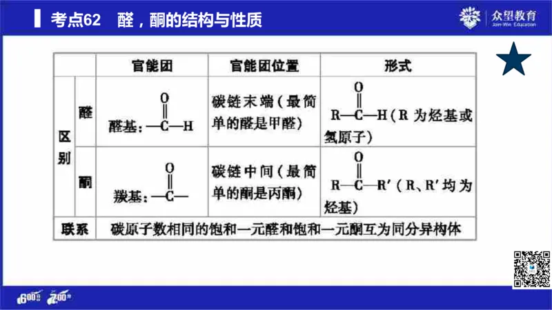 22版600分考点700分考法化学_高中三年全科资料_高中_高中知识点整理_化学
