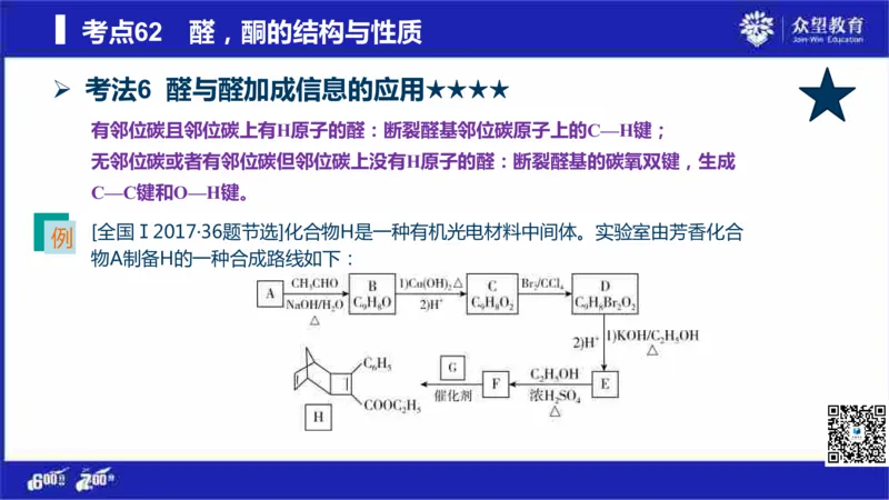 22版600分考点700分考法化学_高中三年全科资料_高中_高中知识点整理_化学