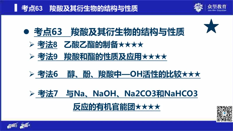 22版600分考点700分考法化学_高中三年全科资料_高中_高中知识点整理_化学