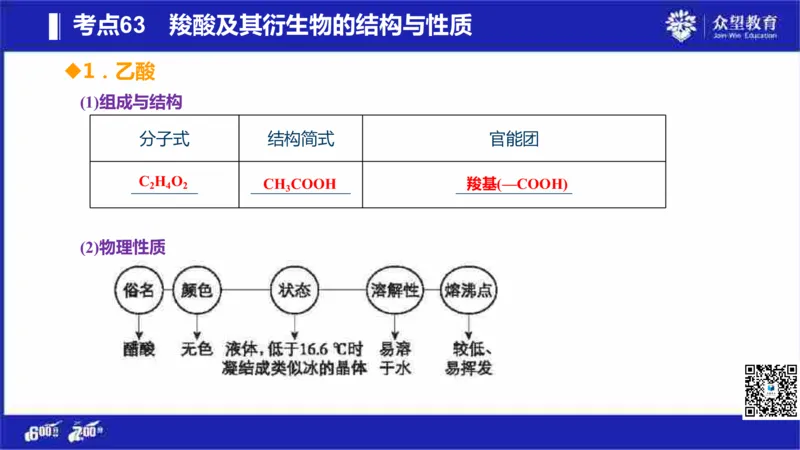 22版600分考点700分考法化学_高中三年全科资料_高中_高中知识点整理_化学