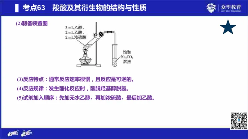 22版600分考点700分考法化学_高中三年全科资料_高中_高中知识点整理_化学