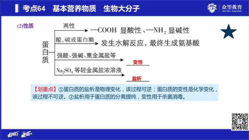 22版600分考点700分考法化学_高中三年全科资料_高中_高中知识点整理_化学