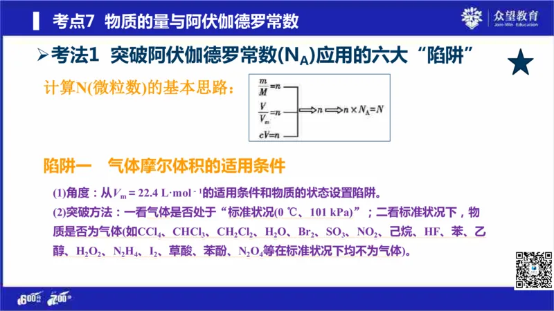 22版600分考点700分考法化学_高中三年全科资料_高中_高中知识点整理_化学