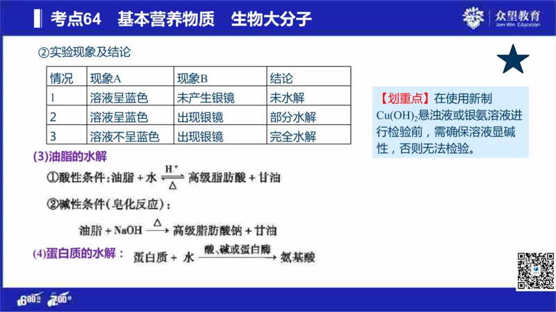 22版600分考点700分考法化学_高中三年全科资料_高中_高中知识点整理_化学