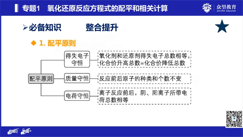 22版600分考点700分考法化学_高中三年全科资料_高中_高中知识点整理_化学