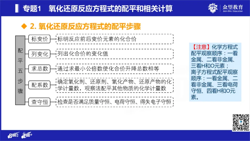 22版600分考点700分考法化学_高中三年全科资料_高中_高中知识点整理_化学