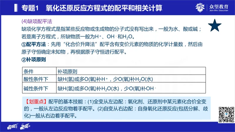 22版600分考点700分考法化学_高中三年全科资料_高中_高中知识点整理_化学