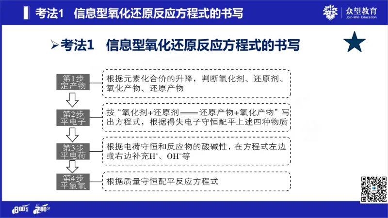 22版600分考点700分考法化学_高中三年全科资料_高中_高中知识点整理_化学