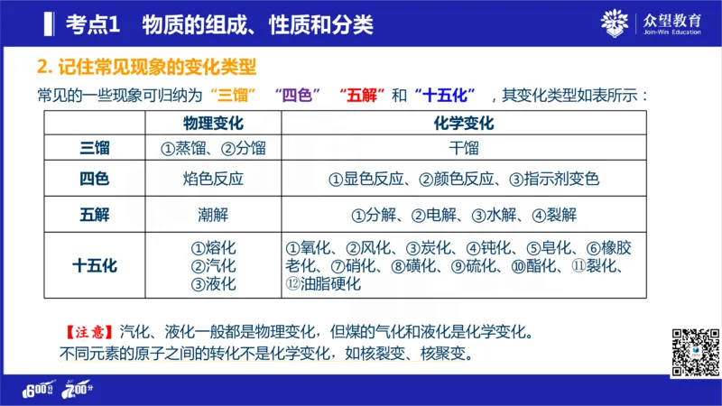 22版600分考点700分考法化学_高中三年全科资料_高中_高中知识点整理_化学