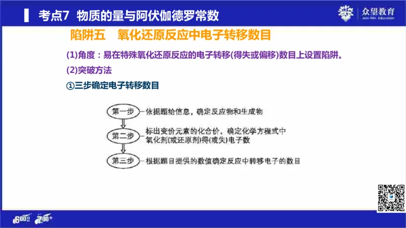 22版600分考点700分考法化学_高中三年全科资料_高中_高中知识点整理_化学