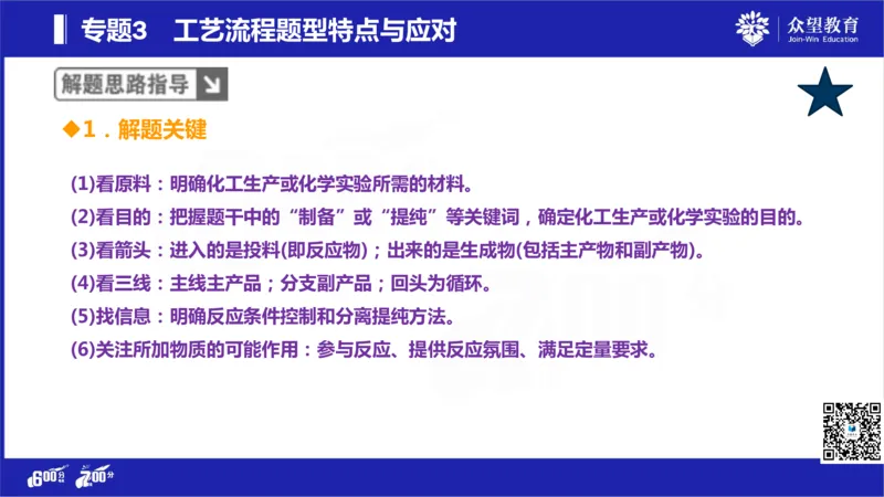 22版600分考点700分考法化学_高中三年全科资料_高中_高中知识点整理_化学