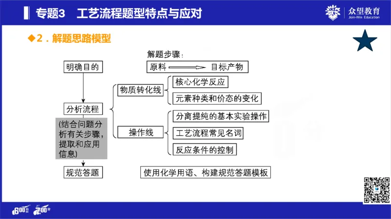 22版600分考点700分考法化学_高中三年全科资料_高中_高中知识点整理_化学