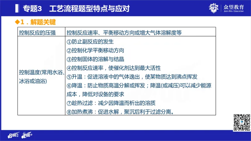 22版600分考点700分考法化学_高中三年全科资料_高中_高中知识点整理_化学