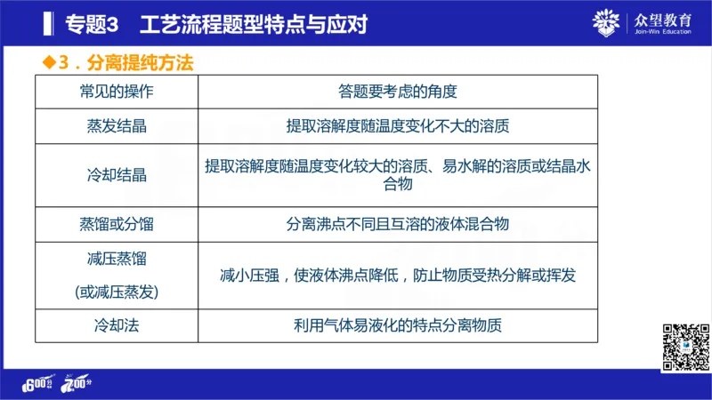 22版600分考点700分考法化学_高中三年全科资料_高中_高中知识点整理_化学