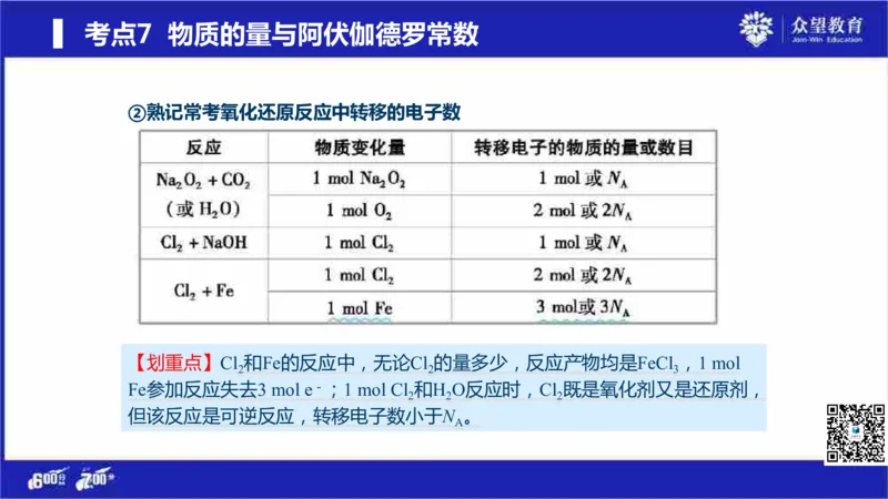 22版600分考点700分考法化学_高中三年全科资料_高中_高中知识点整理_化学