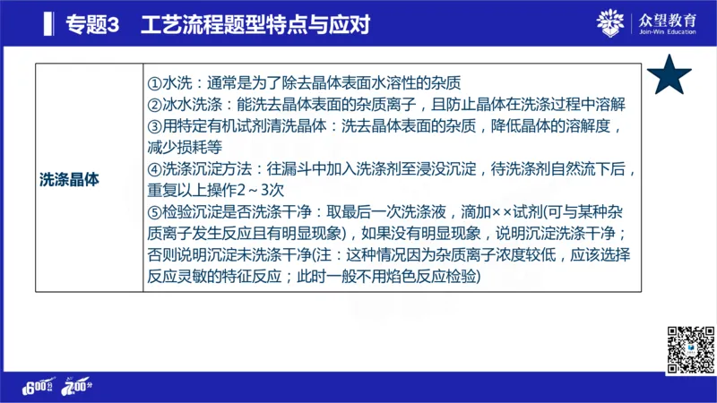 22版600分考点700分考法化学_高中三年全科资料_高中_高中知识点整理_化学