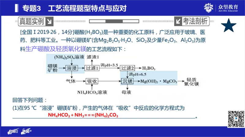 22版600分考点700分考法化学_高中三年全科资料_高中_高中知识点整理_化学