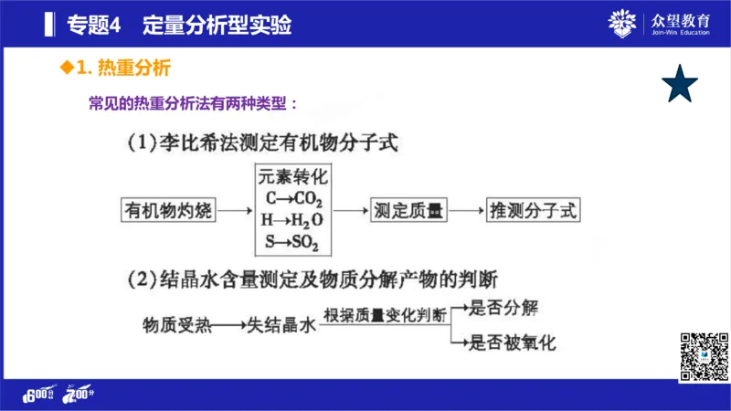 22版600分考点700分考法化学_高中三年全科资料_高中_高中知识点整理_化学