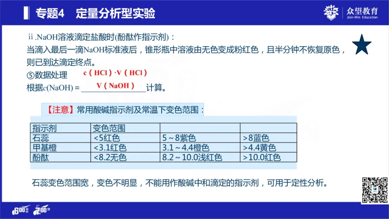 22版600分考点700分考法化学_高中三年全科资料_高中_高中知识点整理_化学
