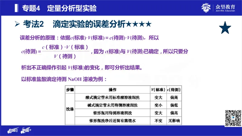22版600分考点700分考法化学_高中三年全科资料_高中_高中知识点整理_化学