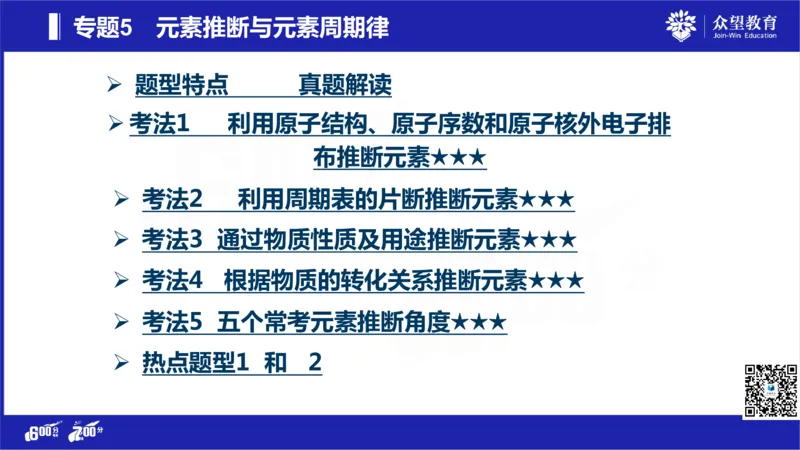22版600分考点700分考法化学_高中三年全科资料_高中_高中知识点整理_化学