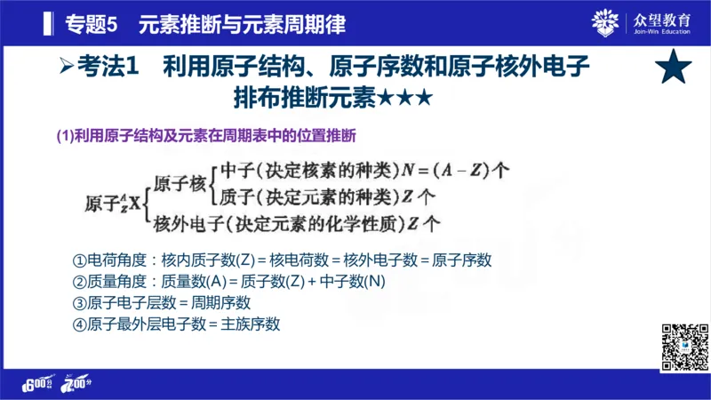 22版600分考点700分考法化学_高中三年全科资料_高中_高中知识点整理_化学