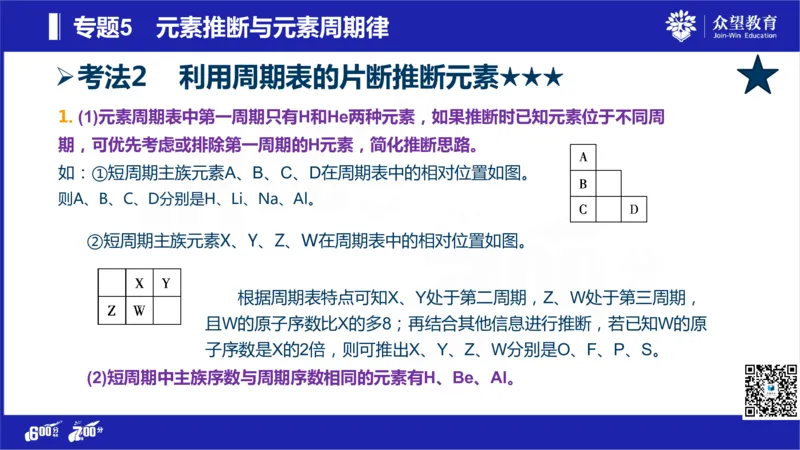22版600分考点700分考法化学_高中三年全科资料_高中_高中知识点整理_化学