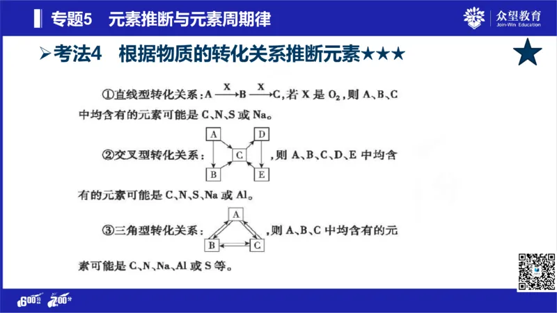 22版600分考点700分考法化学_高中三年全科资料_高中_高中知识点整理_化学