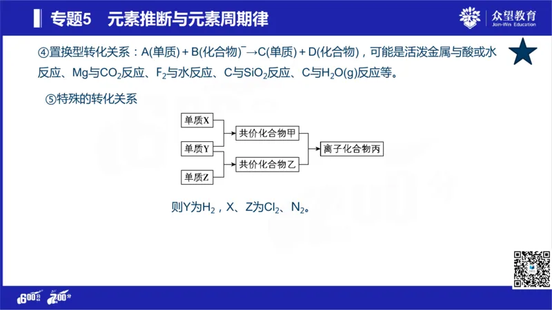 22版600分考点700分考法化学_高中三年全科资料_高中_高中知识点整理_化学