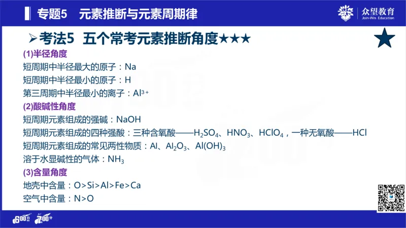 22版600分考点700分考法化学_高中三年全科资料_高中_高中知识点整理_化学