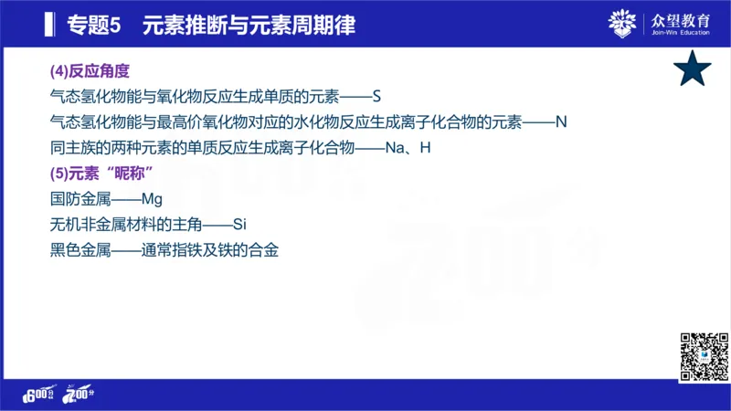 22版600分考点700分考法化学_高中三年全科资料_高中_高中知识点整理_化学