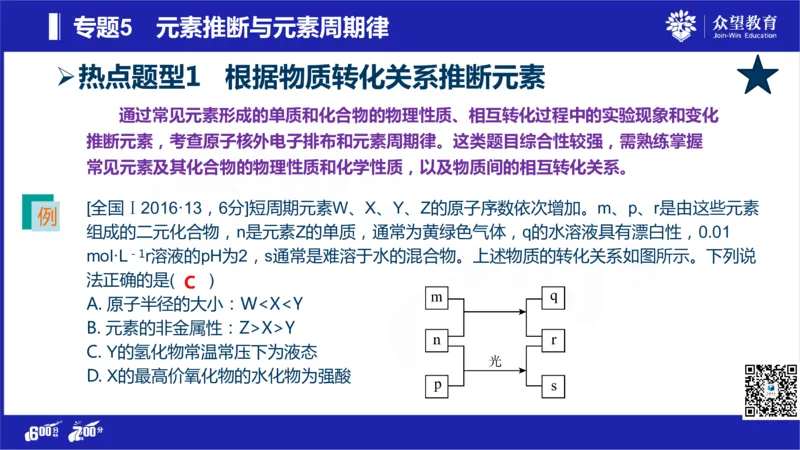 22版600分考点700分考法化学_高中三年全科资料_高中_高中知识点整理_化学