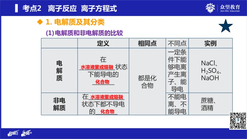 22版600分考点700分考法化学_高中三年全科资料_高中_高中知识点整理_化学