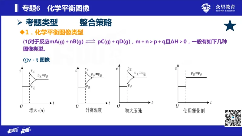 22版600分考点700分考法化学_高中三年全科资料_高中_高中知识点整理_化学