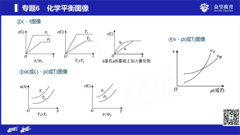 22版600分考点700分考法化学_高中三年全科资料_高中_高中知识点整理_化学